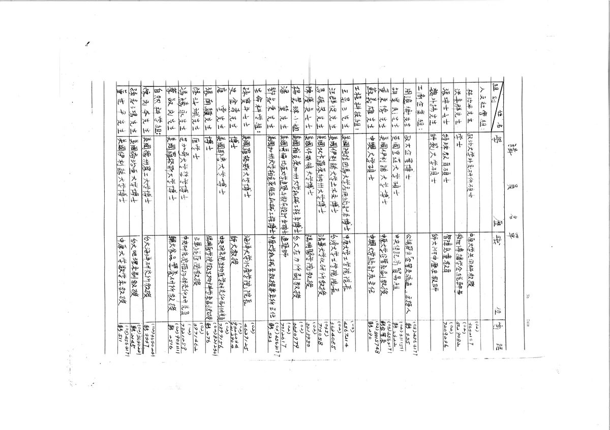 各組專業人士名單